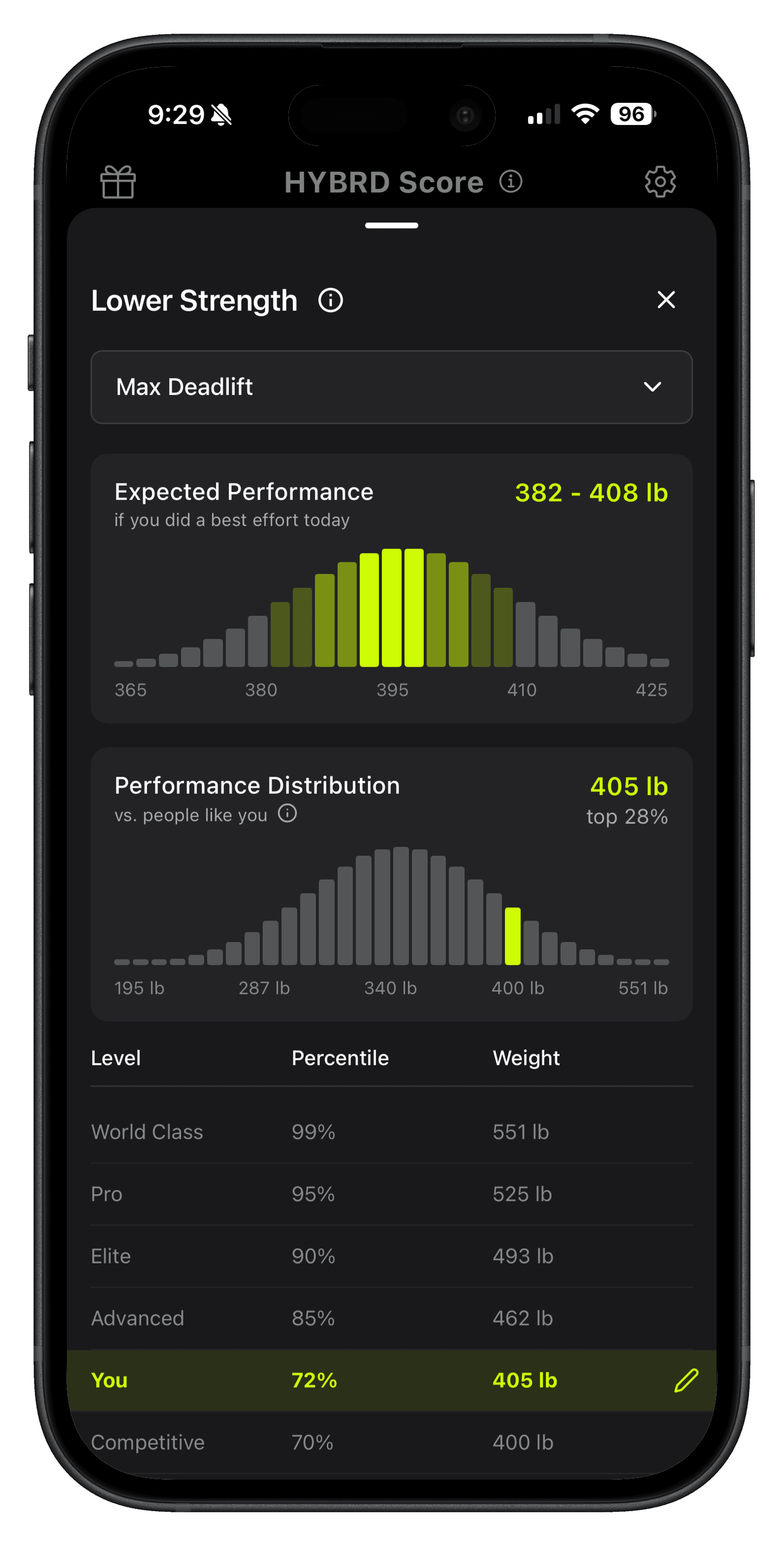 Understand your performance better than ever