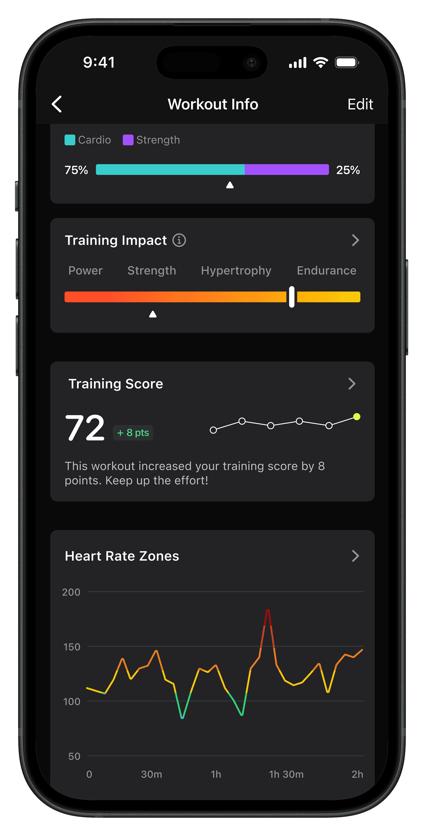 Workout Details